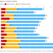 Gráfico del diario AS Gráfico del diario AS