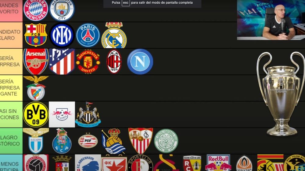 Tier list Maldini Tier list Maldini