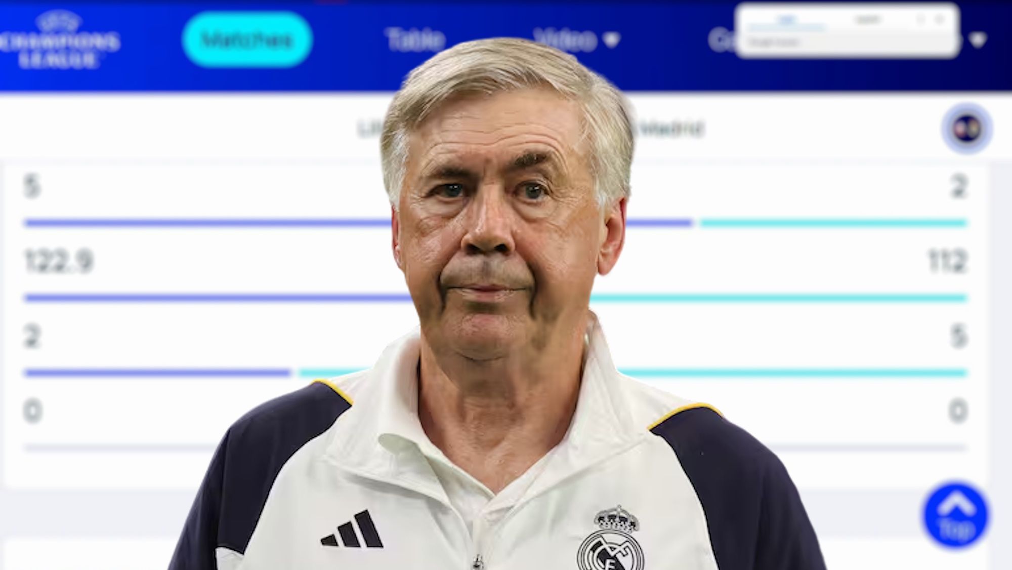 El dato que demuestra el por qué el Real Madrid jugó tan mal anoche en Lille Ancelotti, preocupado El dato que demuestra el por qué el Real Madrid jugó tan mal anoche en Lille Ancelotti, preocupado