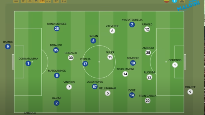 Los onces de Maldini para este partido Los onces de Maldini para este partido