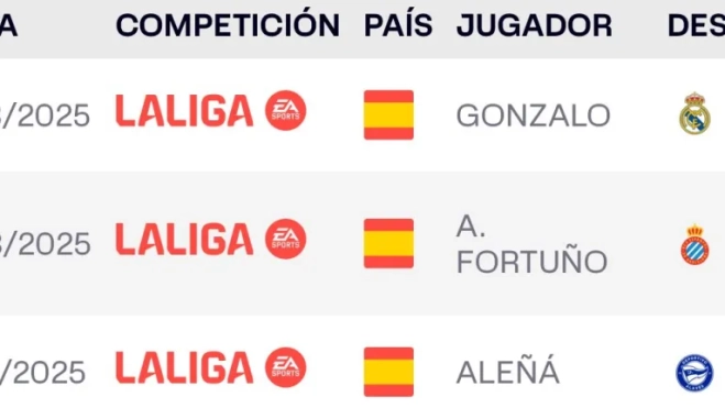 Foto de la inscripción de Gonzalo García en La Liga Foto de la inscripción de Gonzalo García en La Liga
