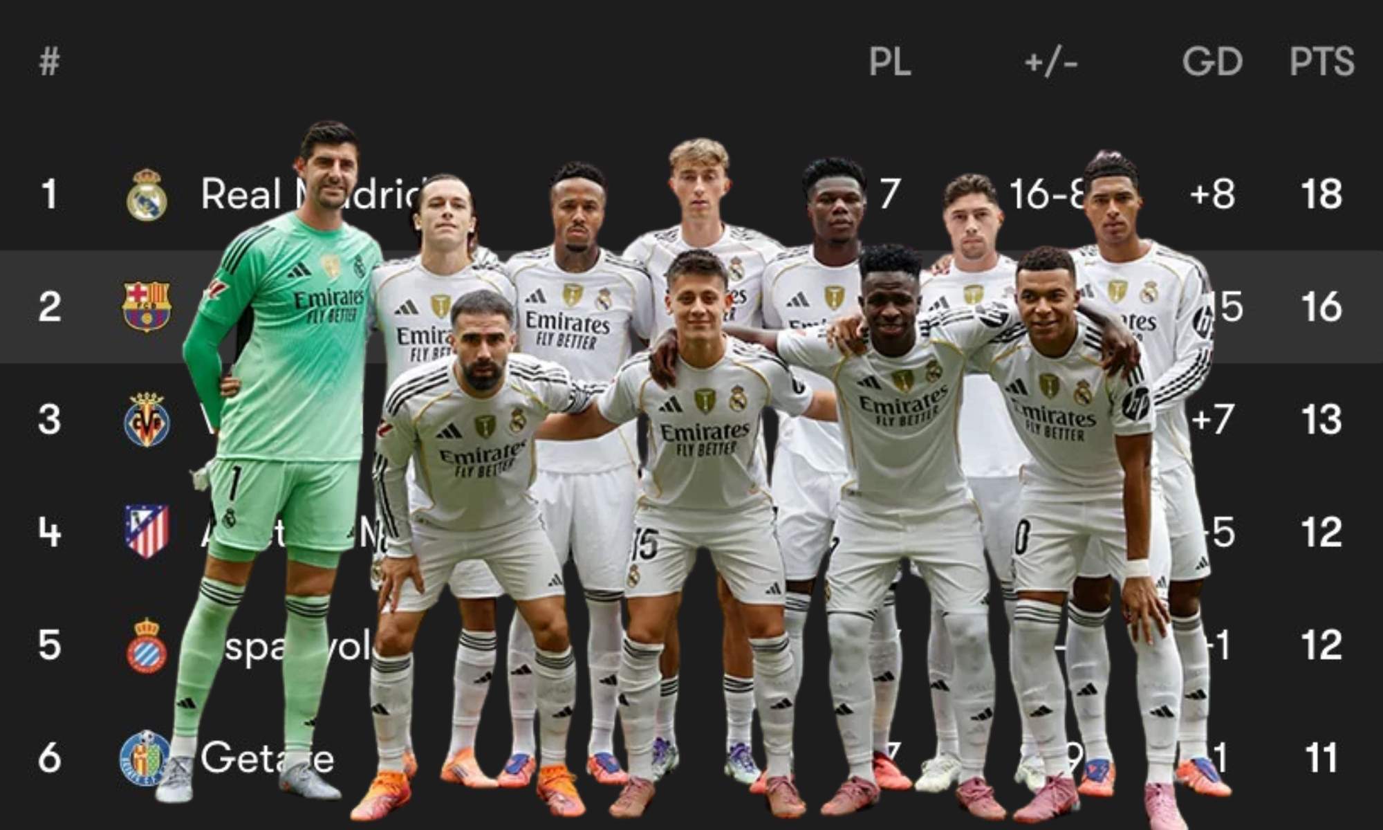 Clasificación LaLiga y Real Madrid