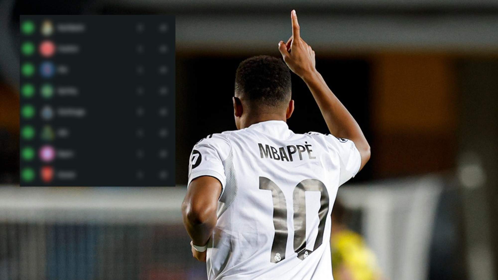 Así queda la clasificación de la Champions tras la victoria del Real Madrid.