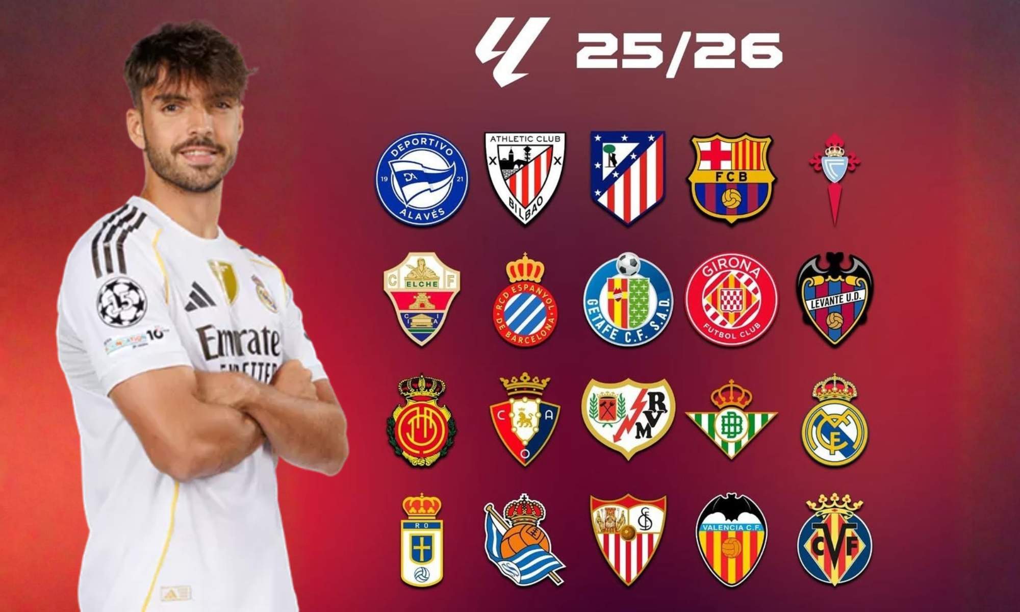 Raúl Asencio y equipos de LaLiga Raúl Asencio y equipos de LaLiga