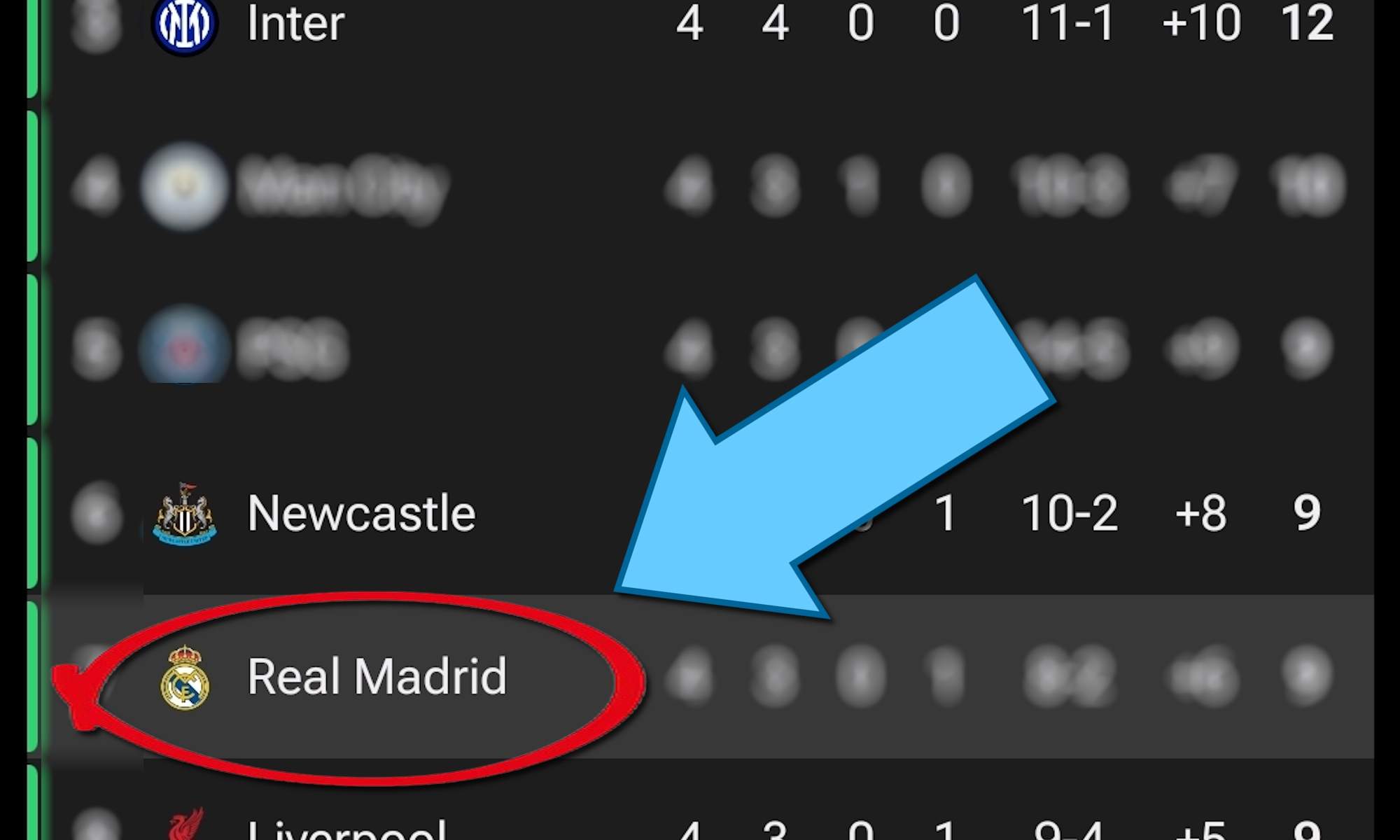 Tabla de la Champions League