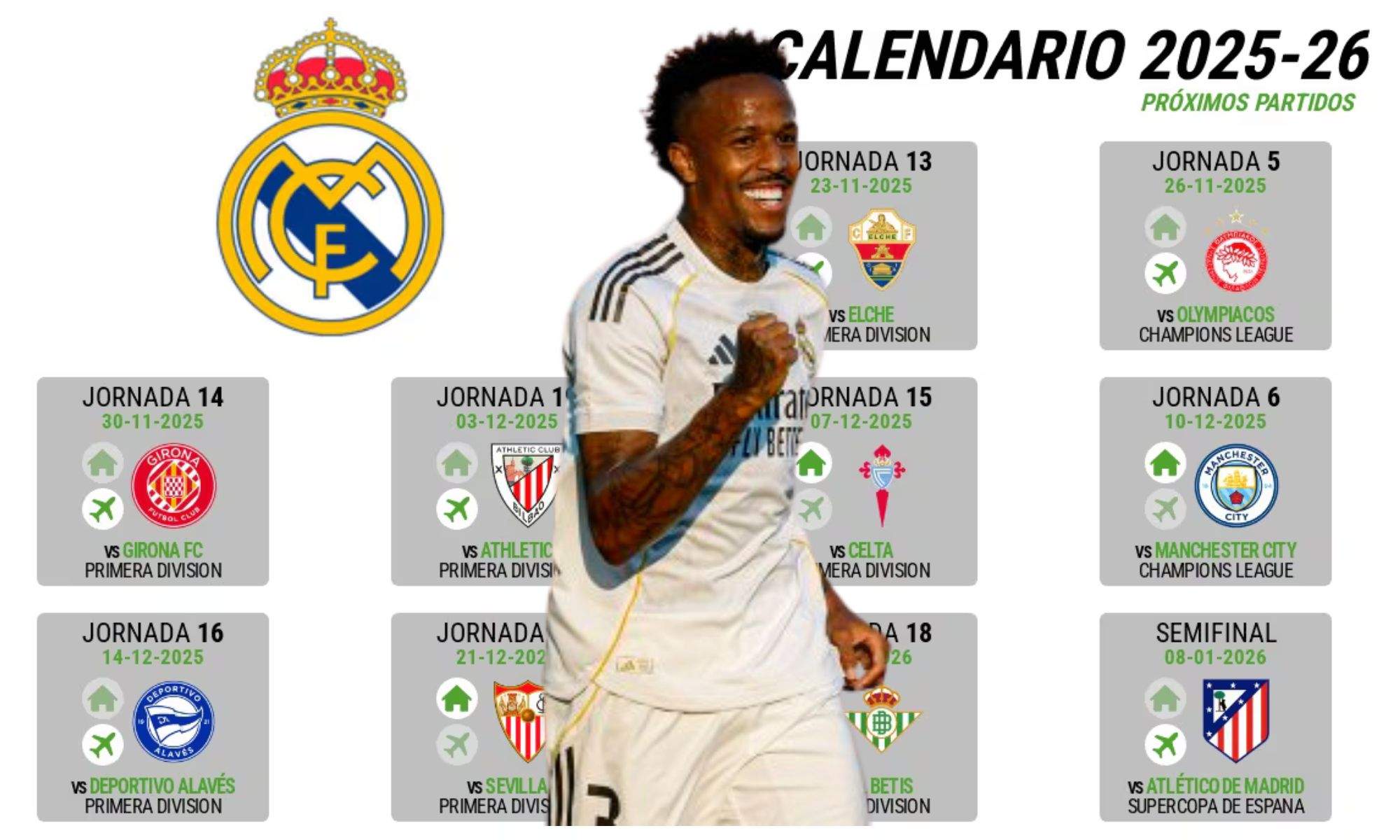 Militao sobre el calendario del Real Madrid
